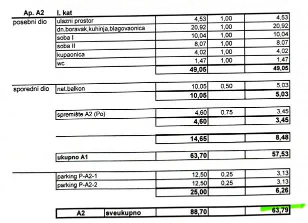 A2 I KAT