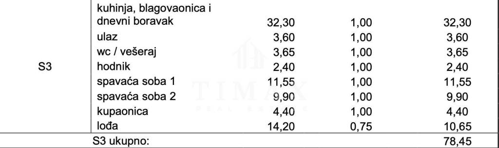 Stan u novogradnji, Prodaja, Zadar - Okolica, Kozino