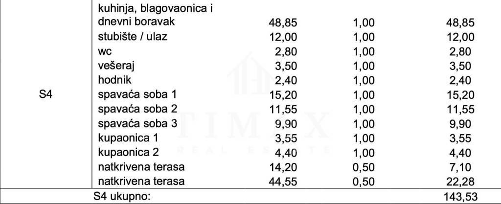 Stan u novogradnji, Prodaja, Zadar - Okolica, Kozino