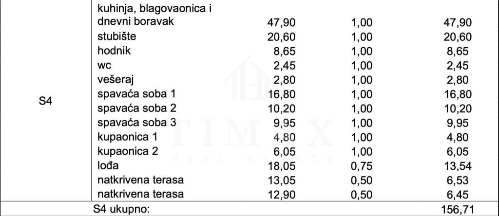 Stan u novogradnji, Prodaja, Zadar - Okolica, Kozino
