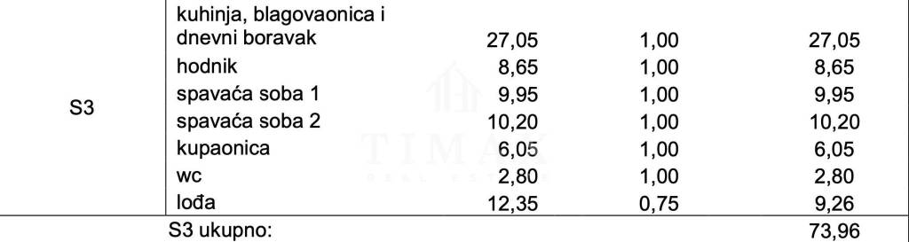 Stan u novogradnji, Prodaja, Zadar - Okolica, Kozino