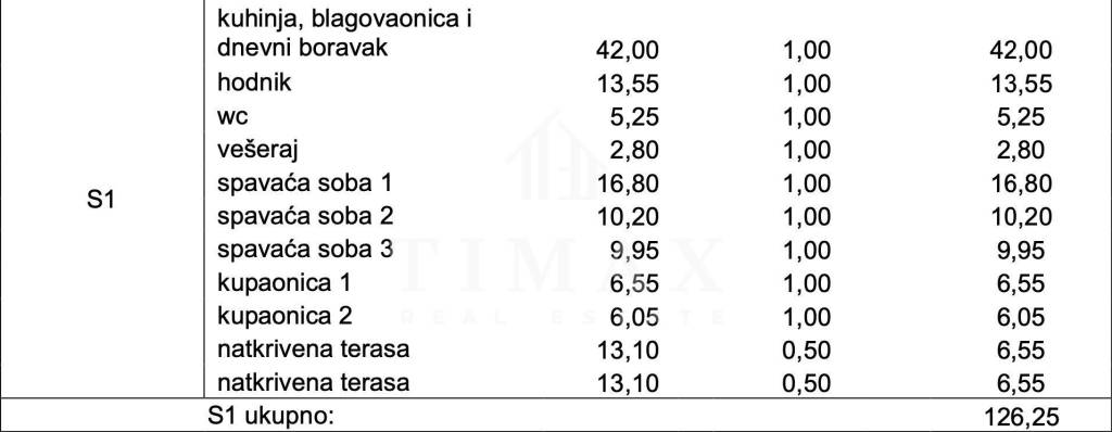 Stan u novogradnji, Prodaja, Zadar - Okolica, Kozino