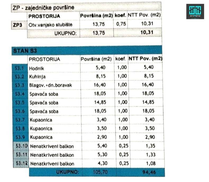 makarska-igrane-105m2-top-lokacija-prvi-red-more-c
