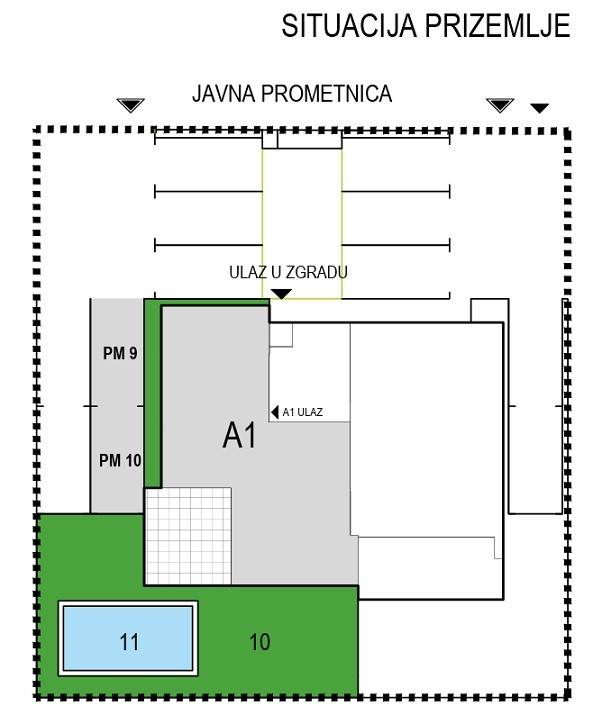 situacija