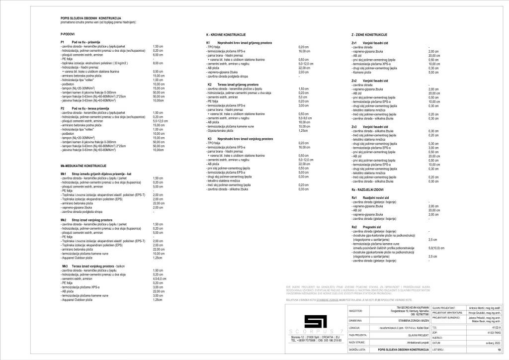 Kaštel Stari Villa Miramar Grundriss 6