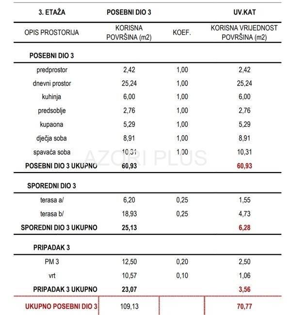 Stan u novogradnji, Prodaja, Zagreb, Sesvete