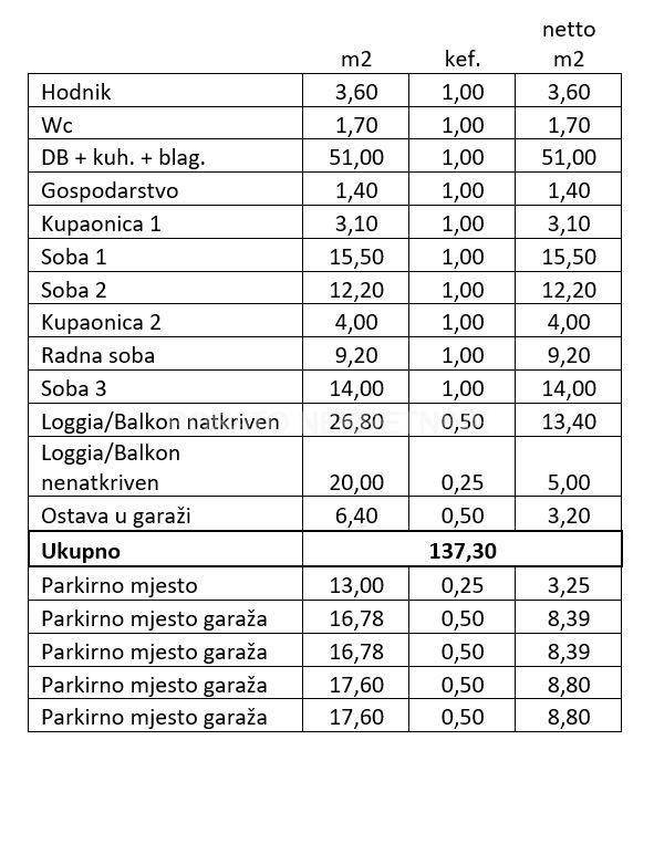 Stan u novogradnji, Prodaja, Opatija, Opatija