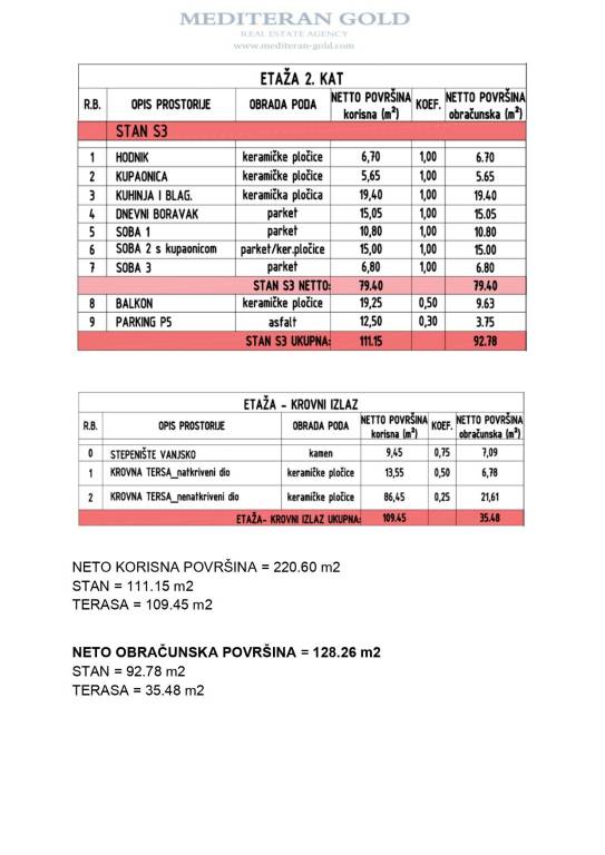 STAN S3 ZAPAD_page-0003-ink