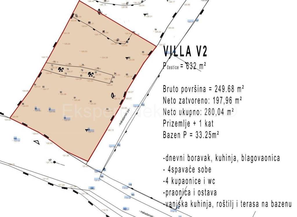 Gradjevinsko zemljiste, Prodaja, Marina, Vinisce