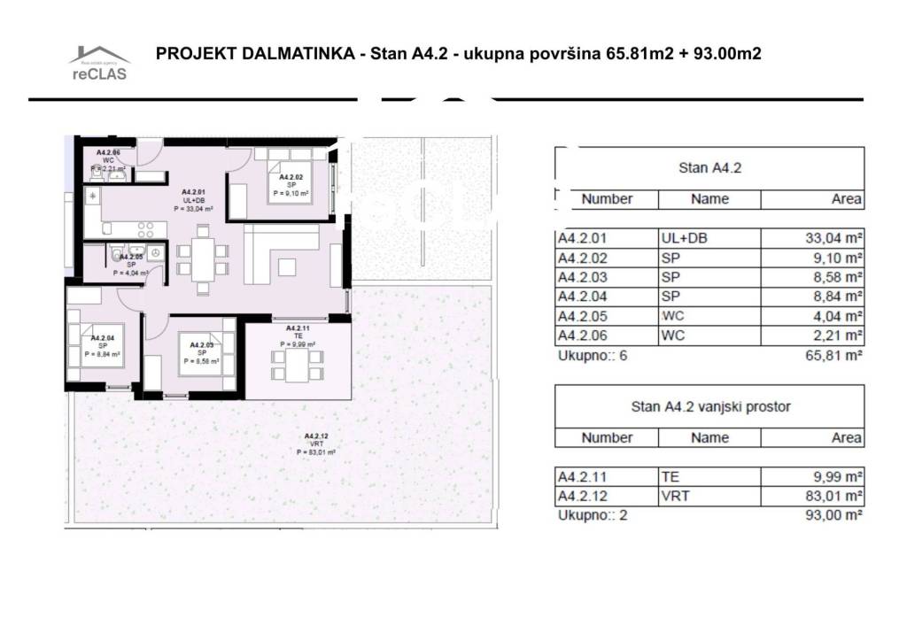 Kastela, Kastel Novi