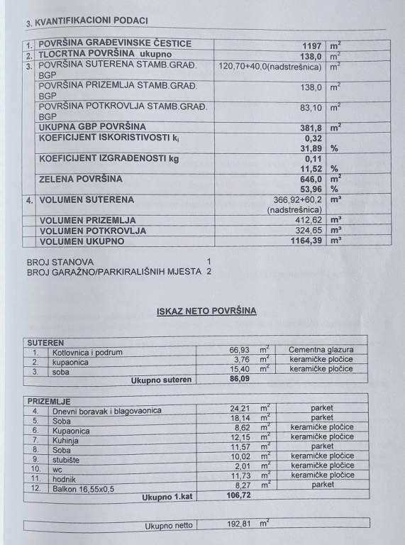 Zagreb, Podsused - Vrapce