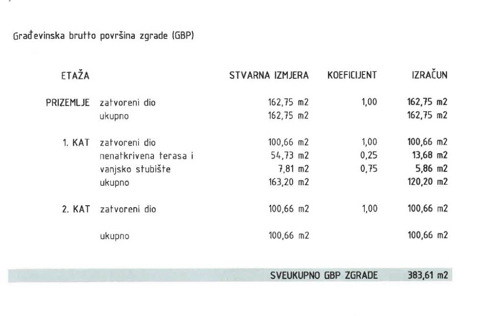 Zagreb, prodaja kuca Maksimir iskazane kvadrature
