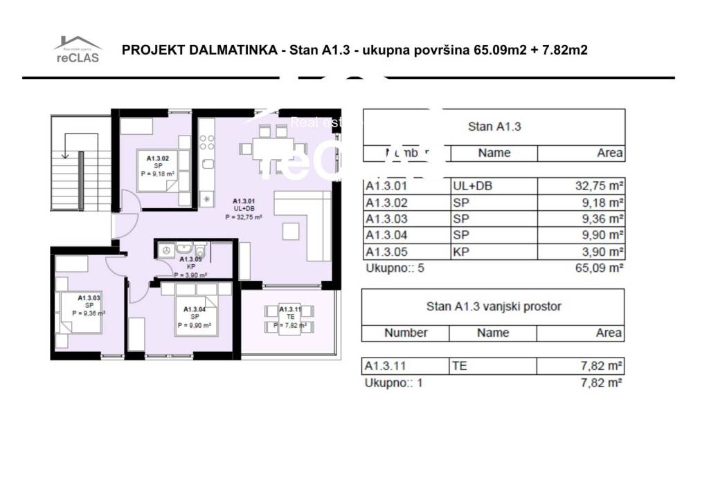 Kastela, Kastel Novi