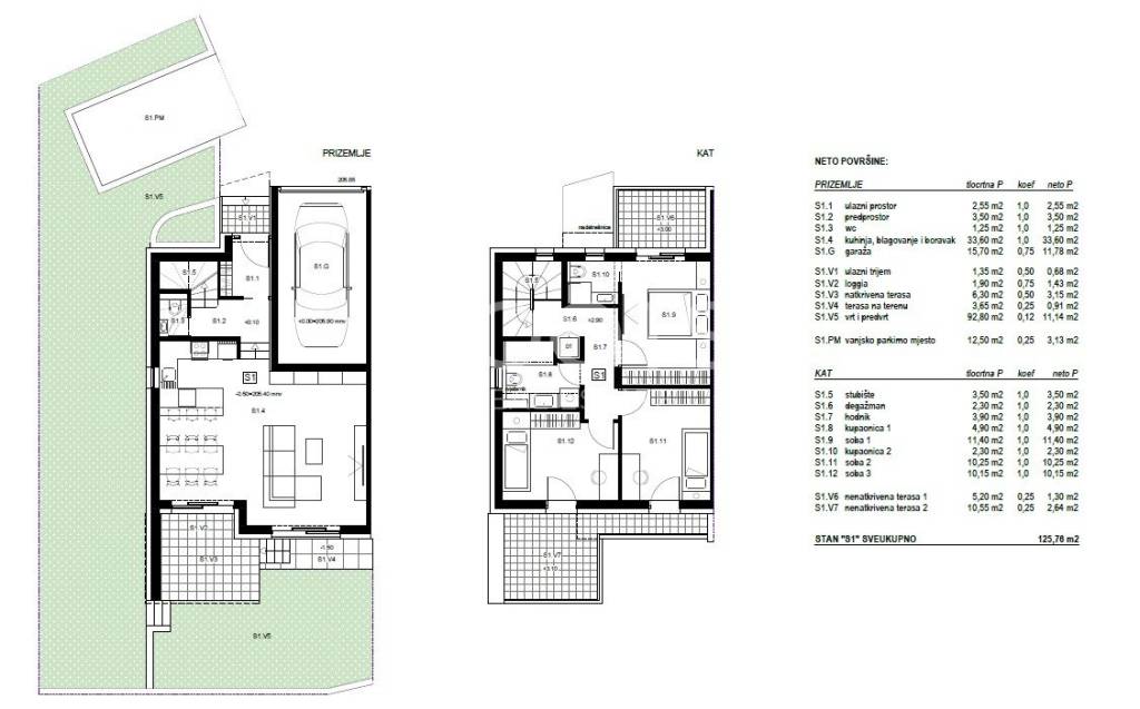 Zagreb, Podsused - Vrapce