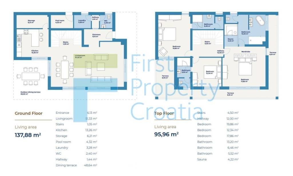 Vila, Prodaja, Trogir, Trogir