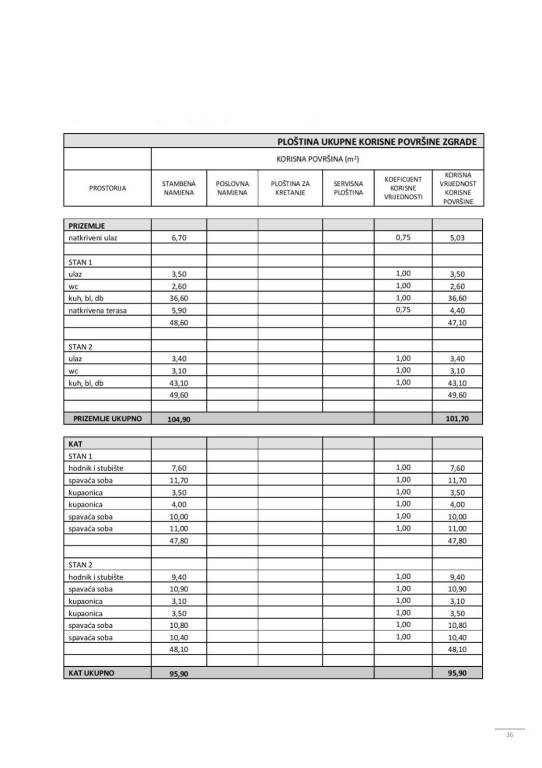 MAPA_1_Glavni_arhitektonski_projekt (1)-page-036