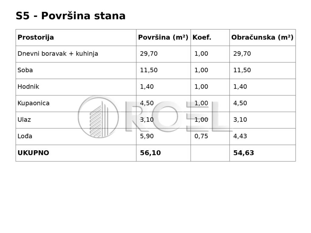 Zagreb, Donja Dubrava