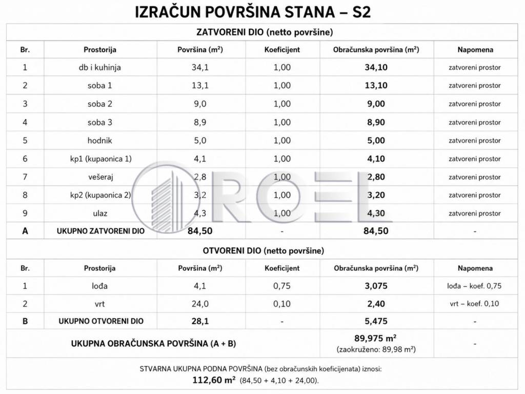 Zagreb, Donja Dubrava