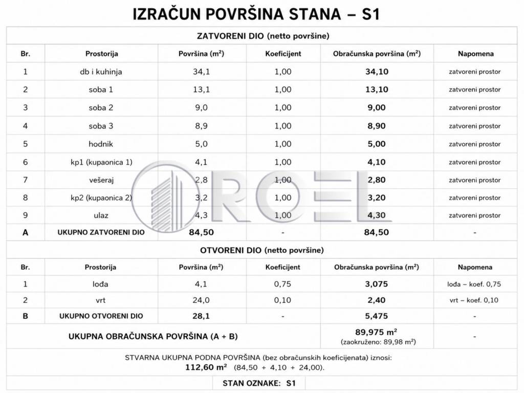 Zagreb, Donja Dubrava