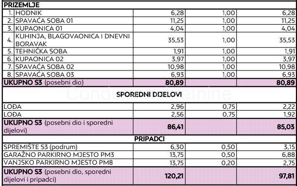 Zadar, Zadar