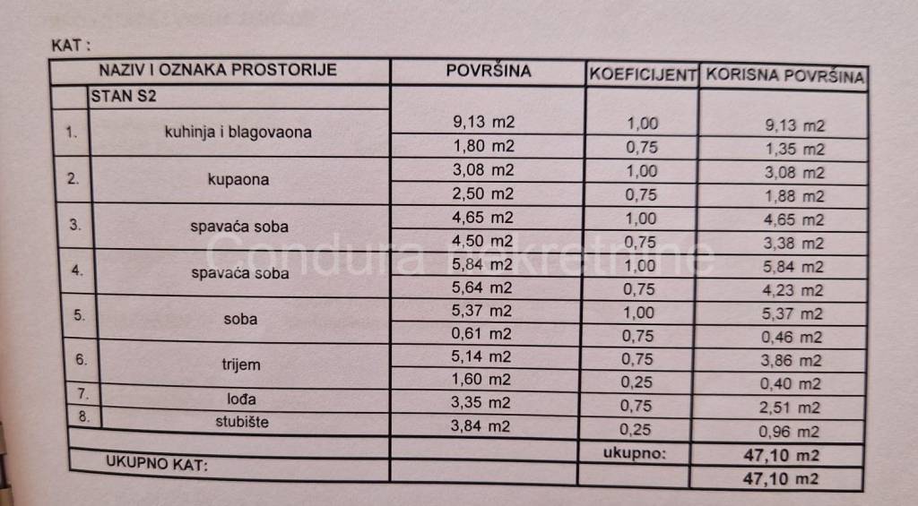 Apartmanska kuca, Prodaja, Vir, Vir