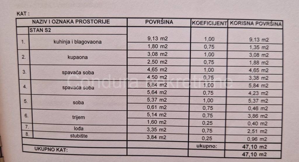 Apartmanska kuca, Prodaja, Vir, Vir