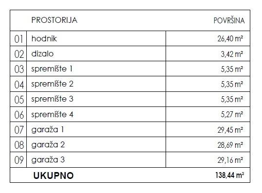 POPIS SPREMIŠTA I GARAŽA FIMAN